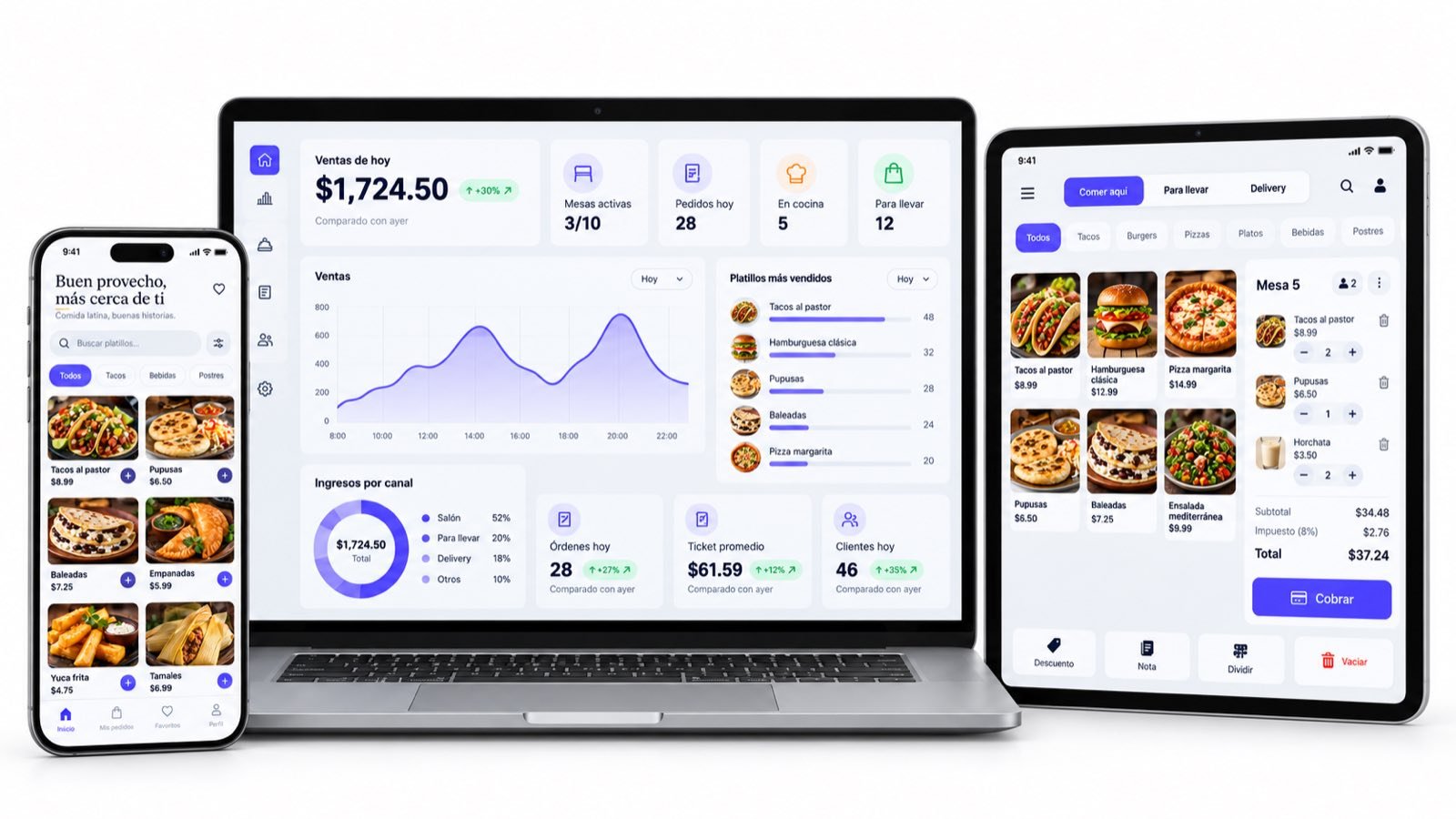 PosCheap abierto a la vez en tres aparatos: un teléfono con el catálogo del negocio y sus precios, una portátil con el tablero de ventas del día, y una tablet con la comanda de la mesa 5 lista para cobrar.